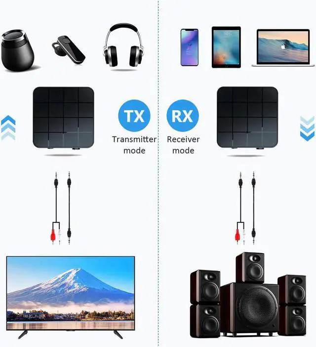 Alt view image 3 of 5 - 2 IN 1 Bluetooth 5.0 Audio Transmitter Receiver 3.5mm Wireless Adapter Stereo Audio Dongle For TV Car / Home Speakers