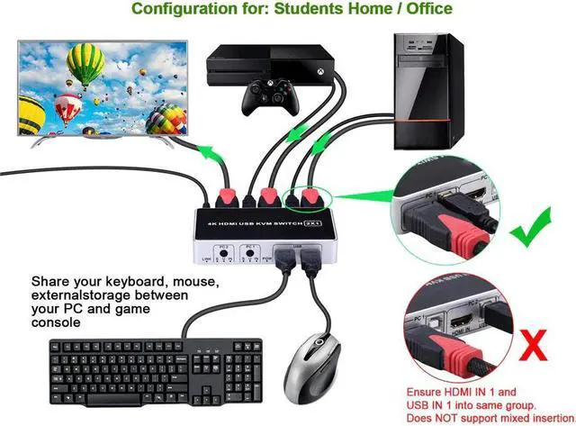 Alt view image 3 of 5 - 2020 4K 60Hz KVM Switch 2 Port KVM Switch USB PC Computer KVM Switch Keyboard Mouse Switcher Box for Laptop,PS4,Xbox