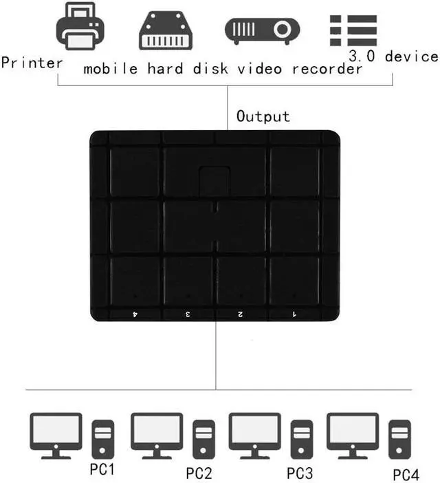 Alt view image 2 of 5 - USB 2.0 KVM Switch Box USB Switcher Kvm Switch Hub 2/4 Port PCs Sharing 4 Devices for Keyboard Mouse Printer Monitor