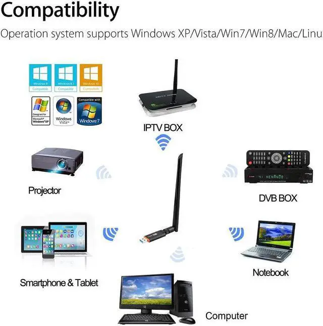 Alt view image 4 of 5 - 3.0 Wifi Adapter 2.4G 5G  Driver Antenna 1200Mbps Wifi  Ethernet Network Card Dual Band wireless Wifi Dongle Receiver