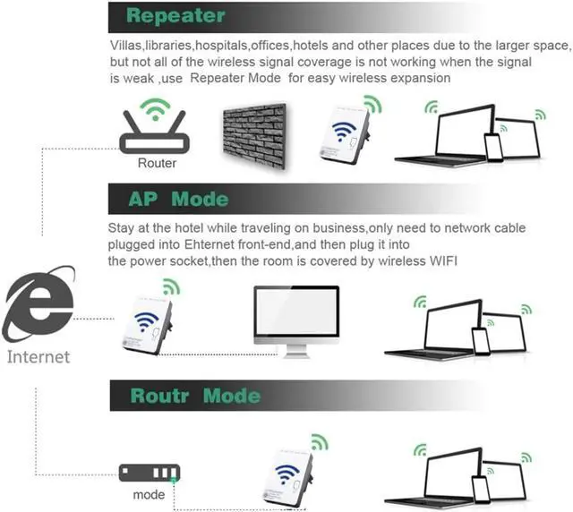Alt view image 2 of 5 - 300Mbps Extender Repeater Mini Router Internal Omnidirectional Antenna WiFi Signal Booster Extender for Travel Office Home