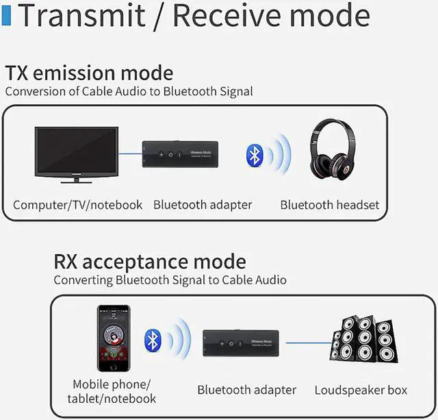 Alt view image 2 of 5 - Bluetooth 5.0 4.2 Audio Receiver Transmitter 3 IN 1 3.5MM 3.5 AUX Jack USB Stereo Music Wireless Adapters For Car TV MP3 PC