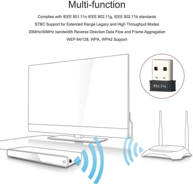 Alt view image 5 of 5 - 150Mbps Mini USB WiFi Wireless Adapter Network LAN Card 802.11n / g / b Portable Pocket USB Wifi Receiver Adapter