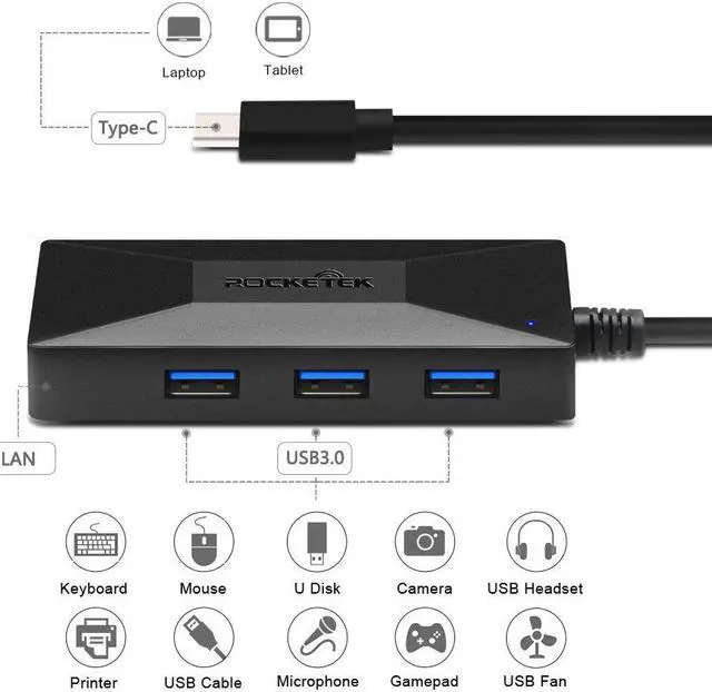 Alt view image 3 of 5 - USB 3.0 to Rj45 Hub Gigat Ethernet Adapter 1000Mbps Gigat for Mi Box 3/S 4 4c se Android TV Set-top Network Card Lan