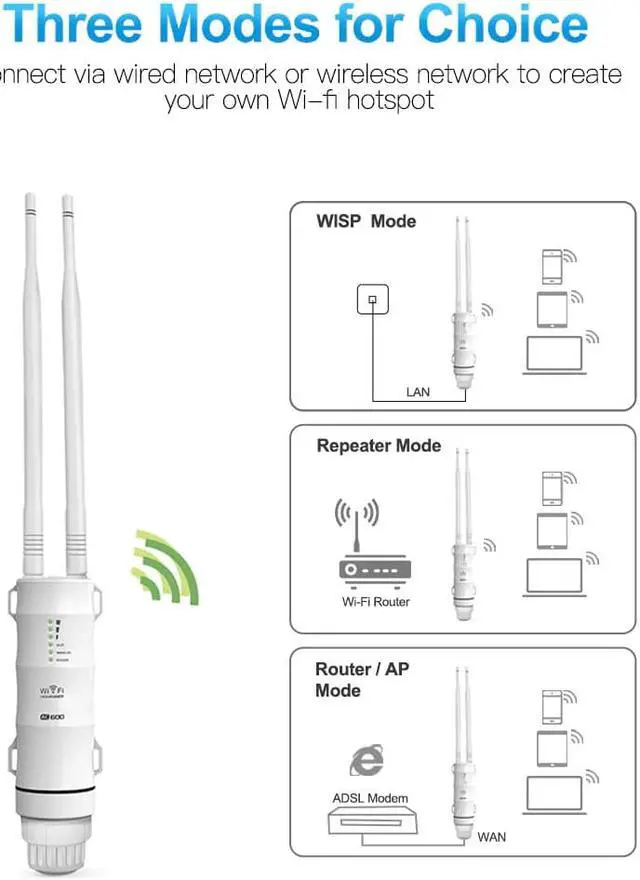 Alt view image 4 of 5 - Extender Outdoor  Repeater 5Ghz  Booster Long Range Amplifier Wi fi Router Dual Band Wi-fi Access Point Outdoor