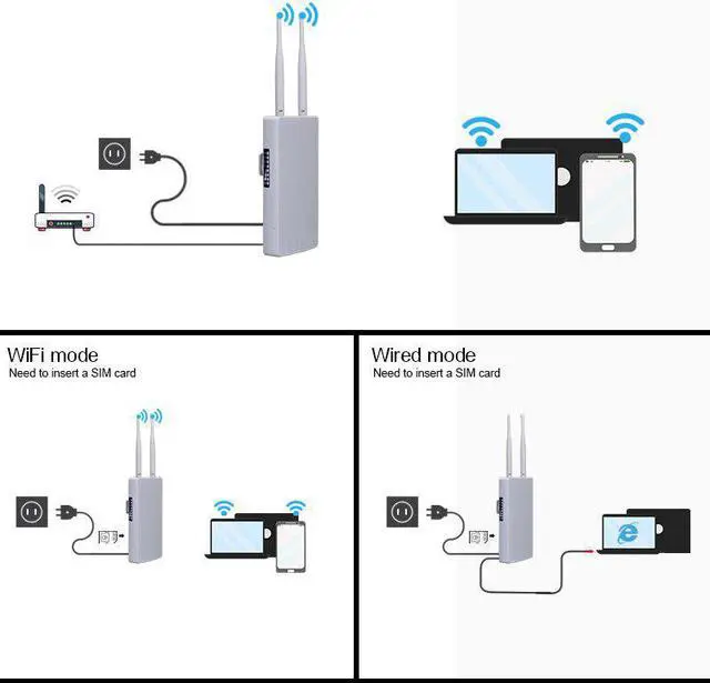 Alt view image 3 of 5 - 4g Modem Router CPE Waterproof 3G 4G Outdoor Router Sim Card Slot Wifi Router With External Antenna Wifi Hotspot