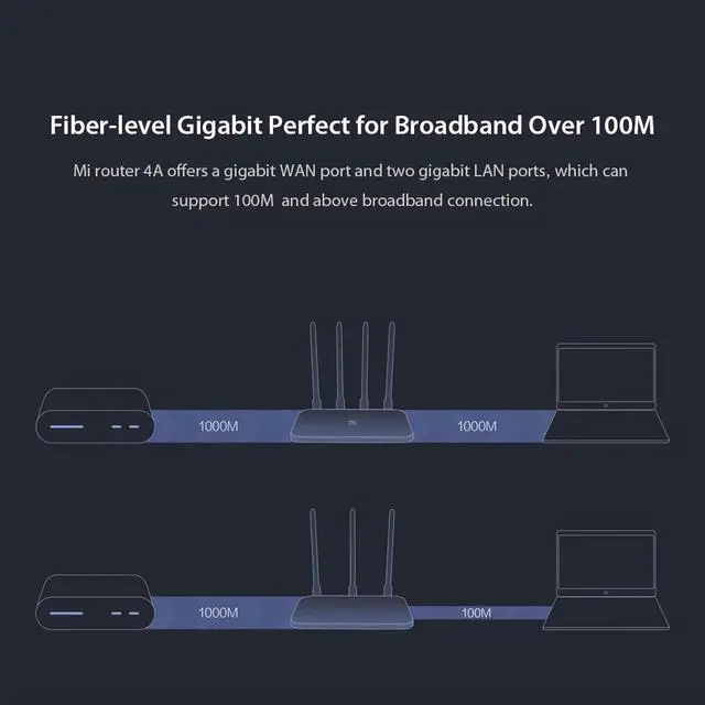 Alt view image 4 of 5 - Gigabit Version  Router 4A  Wireless WiFi 2.4GHz 5GHz WiFi 1167Mbps WiFi Repeater 128MB High Gain 4 Antennas  Router