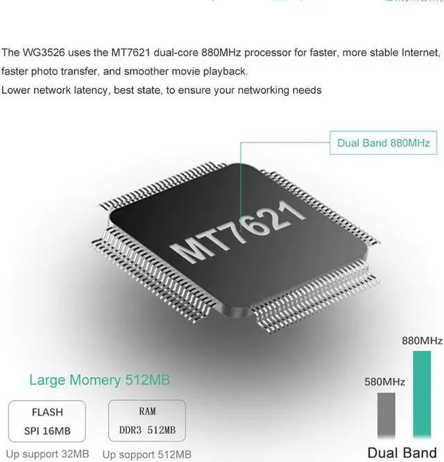 Alt view image 3 of 5 - Quality 3G 4G Wireless Router Wifi with Sim Card Slot Dual Band Wireless Router 4G Modem Mobile Router PPTP L2TP 2,4/5 GHz
