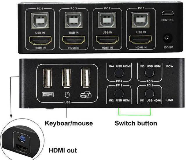 Alt view image 4 of 5 - 4 port 4K HDMI KVM Switch 4X1 USB HDMI 1.4 KVM Switcher splitter selector for mac os. windows 10 up to 4 monitors