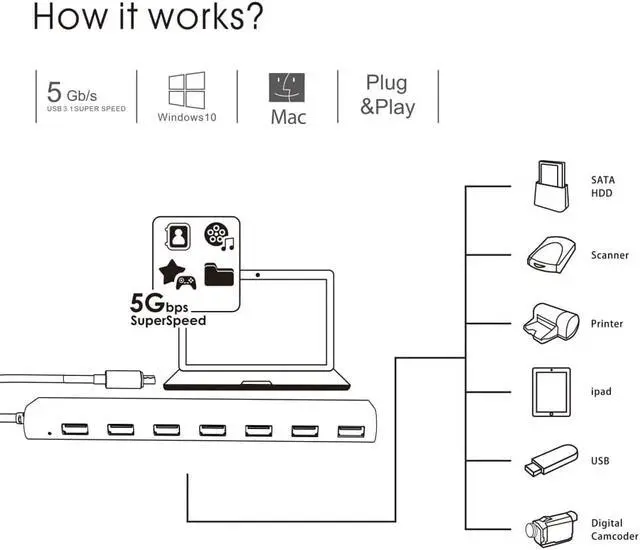 Alt view image 3 of 5 - Super speed 7-Port USB 3.0 Aluminum HUB With 5V/4A Power Adapter USB Splitter hub 3.0 Supports Microsoft Windows MAC OS