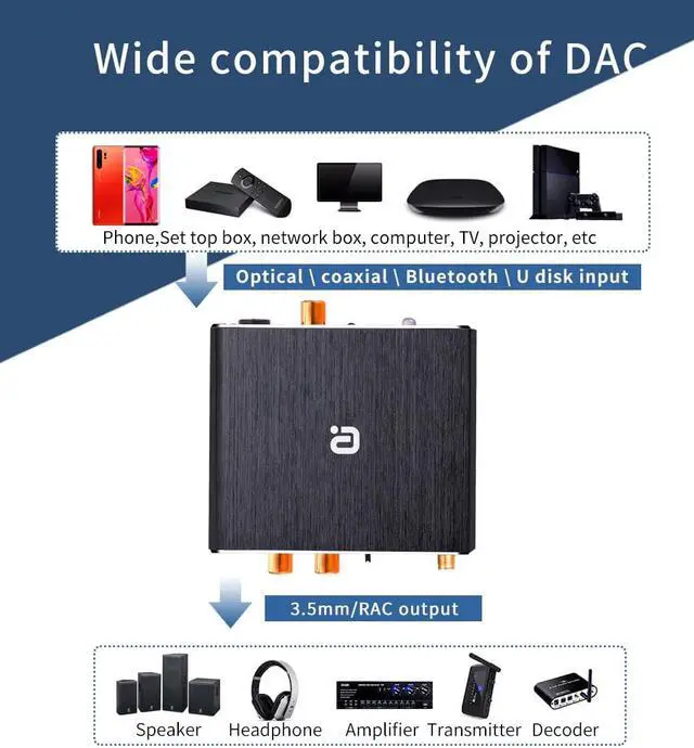 Alt view image 2 of 5 - Bluetooth 5.0 Receiver Audio DAC Converter U-disk Player KTV microphone Optical Coaxial To 3.5mm RCA Aux Music Adapter