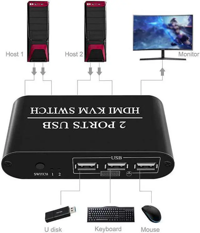 Alt view image 7 of 7 - 2X1  KVM Switch Port Box 3 USB 2.0 Hub UHD 4K@30Hz 2 In 1 Out Hotkey Switchs For Win7/8/10/XP/Vista New 2020.