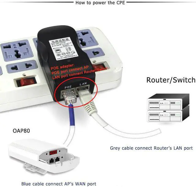 Alt view image 5 of 5 - 2PCS 5GHz Outdoor CPE Elevator Wireless Bridge 1-2KM Range 900Mbps AP Router Access Point WIFI Repeater Extender Support WDS PoE