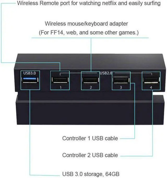 Alt view image 3 of 5 - 5 Port HUB For PS4, USB 3.0 High Speed Charger Controller Splitter Expansion For Playstation 4 PS4 Console Hot!