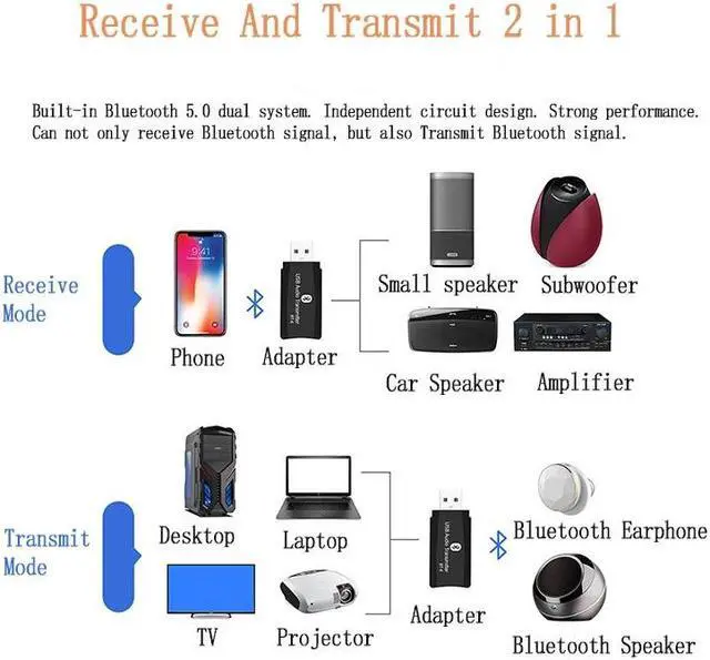 Alt view image 2 of 5 - BT-6 Wireless Audio Adapter 5.0 Bluetooth Transmitter Receiver 3 in 1 USB 3.5mm AUX Mini Dongle For Car TV PC Speaker MP3