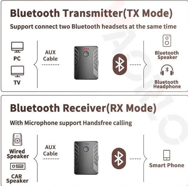 Alt view image 3 of 5 - 4-IN-1 Bluetooth 5.0 Audio Transmitter Receiver Multipoint Connect 3.5mm AUX RCA Jack Wireless Adapter With MIC For TV PC