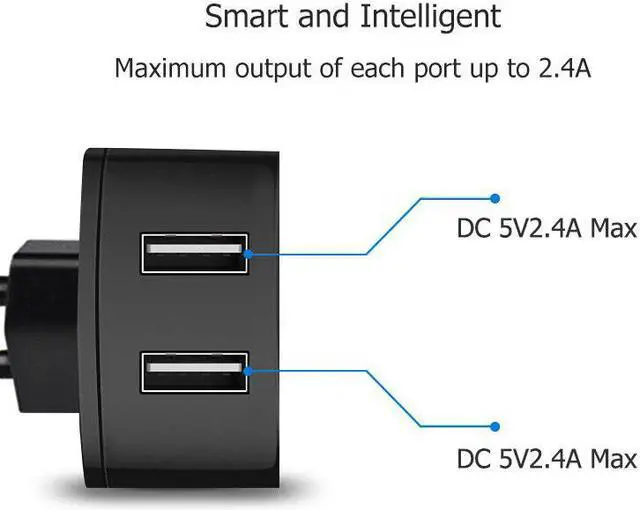 Alt view image 5 of 5 - Fast USB Phone Charger 5V 2.4A 2 Port Fast Charging EU US UK Plug Wall Charger adapter with 2.4A 3-in-1 Quick Charge  Cable