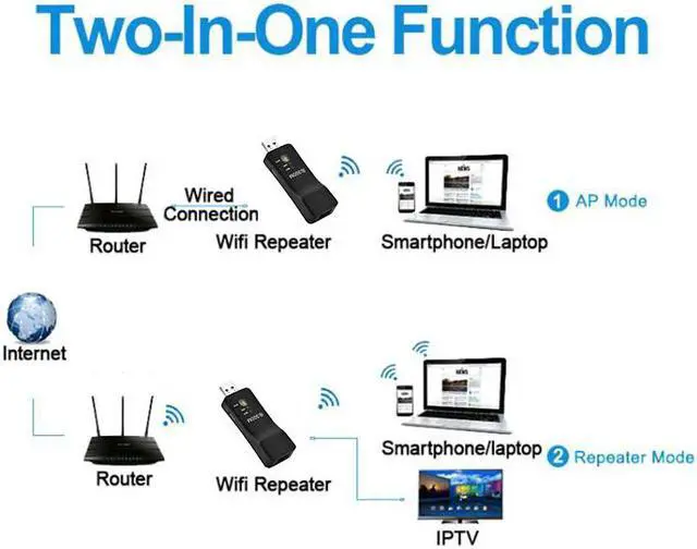 Alt view image 5 of 5 - USB Universal Wireless Smart TV Wifi Adapter TV Sticks network Rj-45 Ethernet repeater for Samsung Sony LG Vizio Web Player