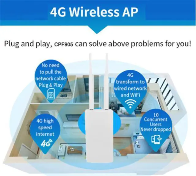 Alt view image 4 of 5 - High Speed Outdoor 4G LTE Wireless AP Waterproof Unlock Sim Card Wifi Router Wireless Hotspot CPE RJ45 port Modem Dongle