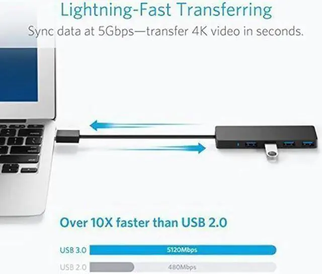 Alt view image 5 of 5 - 4-Port USB 3.0 Ultra Slim Hub for Macbook, Mac Pro/mini, iMac, Surface Pro, XPS, Notebook PC, USB Flash Drives, Mole HDD,