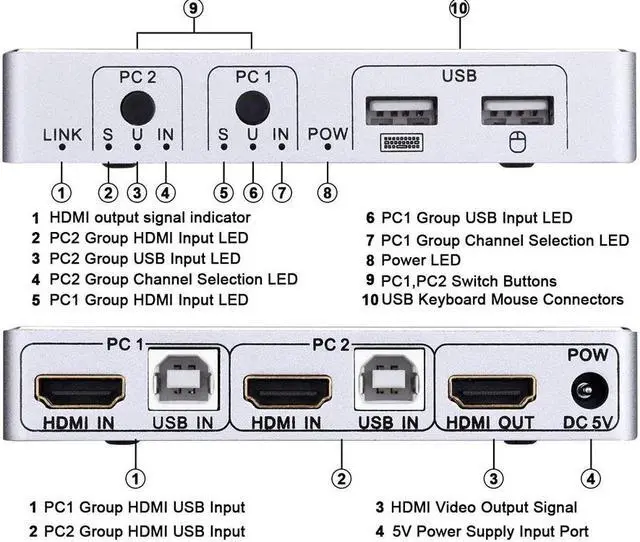 Alt view image 3 of 5 - KVM Switch USB 2 Port PC Computer KVM Switch Keyboard Mouse Switcher Box Support 4K@30Hz 3D For Laptop PS4 Xbox HDTV