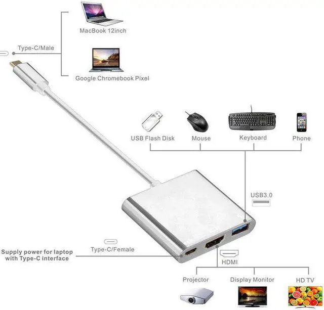 Alt view image 4 of 5 - USB C HUB to Adapter USB Type C Hub to 4K USB 3.0 Port With USB-C Power Delivery For Macbook pro& Type C devices