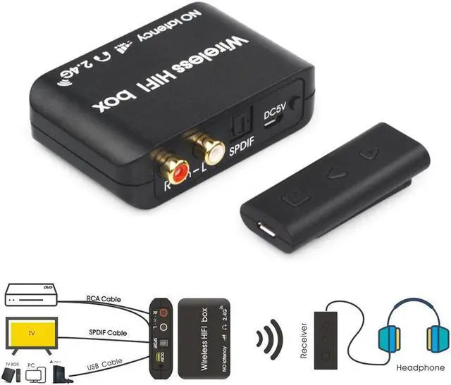 Main image of 2.4Ghz HIFI Digital Wireless Audio Adapter Receiver Music Sound Wireless Transmitter Receiver with usb power Cable