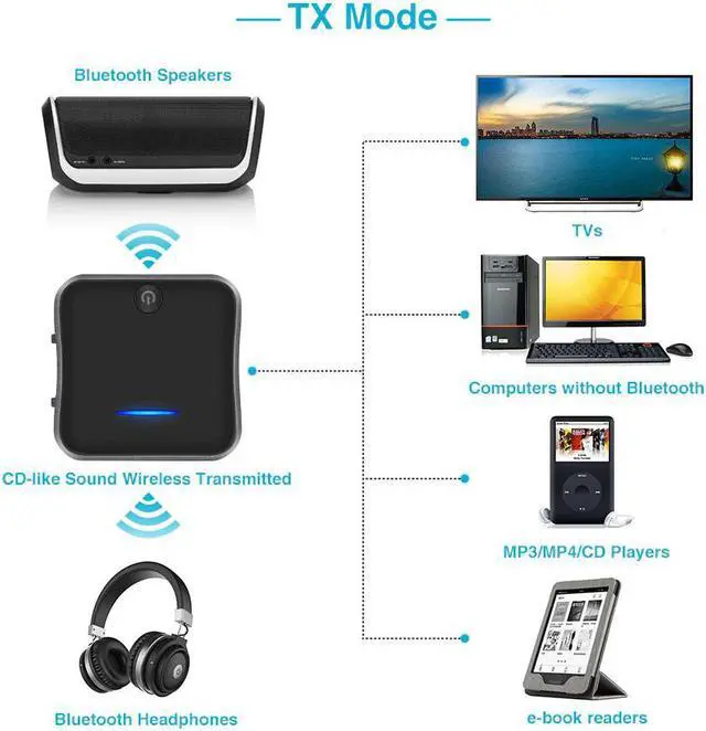 Alt view image 4 of 5 - B19 AptX HD Low Latency Bluetooth 5.0 Audio Transmitter Receiver Music CSR8675 TV PC Wireless Adapter RCA/SPDIF/3.5mm Aux Jack