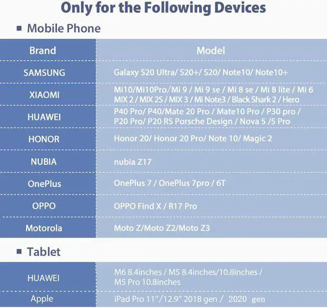 Alt view image 2 of 5 - DAC Usb Type C To 3.5mm+Usb-C Headphone Jack Adapter Aux Digital Audio Cable for Ipad Pro  S20 Ultra Note 10 Plus 5G