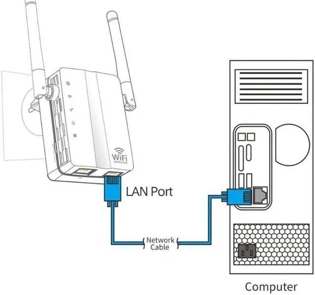 Alt view image 4 of 5 - 2.4G Wireless WiFi Repeater Dual Band 300Mbps Signal Amplifier Booster 2 Antennas WiFi Range Extender Wlan LAN Port Router