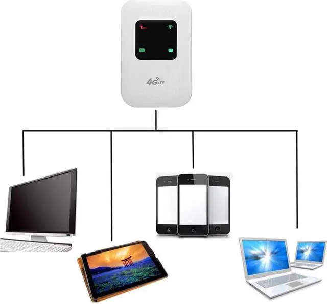 Alt view image 5 of 5 - Mini Hotspot 4G Lte Broadband Mobile Router Wifi Modem 150Mbps  Wifi Wireless Router LED Display for Travel