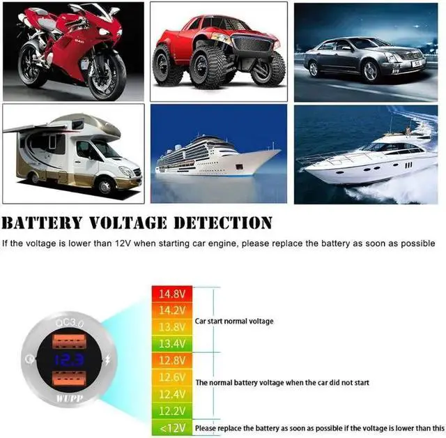 Alt view image 4 of 5 - 12V/24V Aluminum Waterproof Dual QC 3.0 USB Fast Charger Socket Power Adapter With Voltmeter for Car Marine Boat Motorcycle Truc