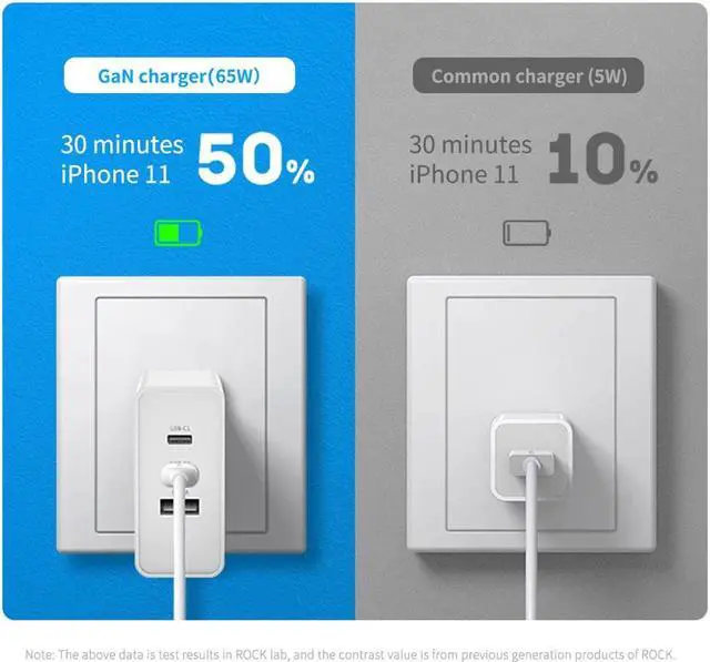 Alt view image 4 of 5 - GaN 65W Fast PD Charger for iPhone 11 Pro Macbook 3 Port USB Type C QC 4.0 Charger Foldable Adapter Wall Charger for