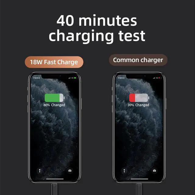 Alt view image 4 of 5 - Safe Fast Charger 3.0 USB Charger Tablet Quickly Charger EU Plug Adapte Type C Portable Charging For iPhone