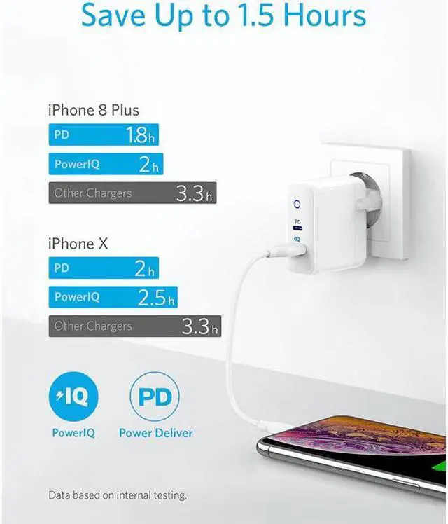 Alt view image 3 of 5 - 2-Port USB C Type C Wall Charger with 18W Power Delivery and 12W PowerIQ,PowerPort PD 2, LED Indicator for iPhone,iPad etc