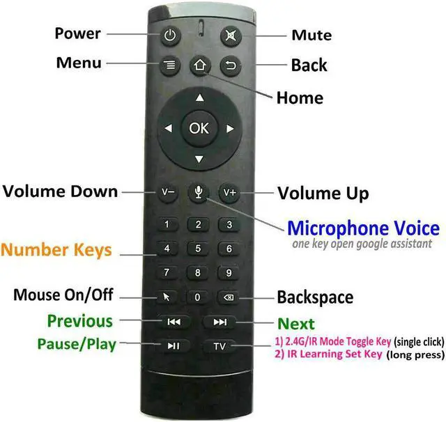Alt view image 4 of 5 - T2M 2.4G Gyro Air Mouse IR Learning Google Voice Search for Android Smart TV Box PK T1M G10s G20s G30s G21 Pro Remote Control