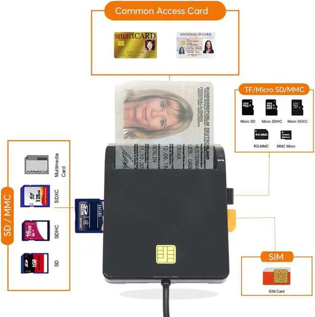 Alt view image 3 of 5 - X02 USB SIM Smart Card Reader For Bank Card IC/ID EMV SD TF MMC Cardreaders USB-CCID ISO 7816 for Windows 7 8 10 Linux OS