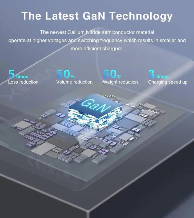 Alt view image 4 of 5 - NEO P2 100W Charger GaN Fast Charger 4 Ports  2USB-C2USB-A Quick Charger EU/AU/UK Plug  For Phone Adapter For Iphone Ipad