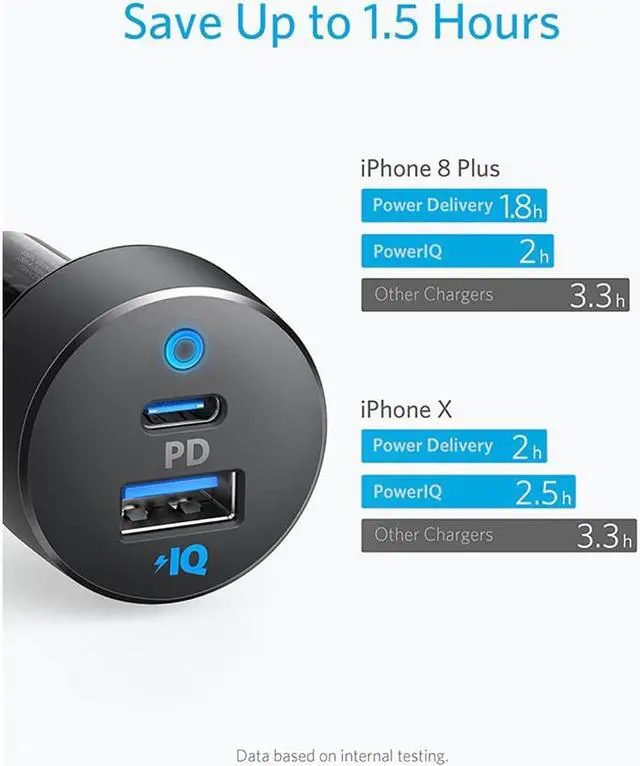 Alt view image 4 of 5 - Car Charger USB C 30W 2-Port with 18W Power Delivery and 12W PowerIQ PowerDrive PD 2 with LED for iPad iPhone and  more