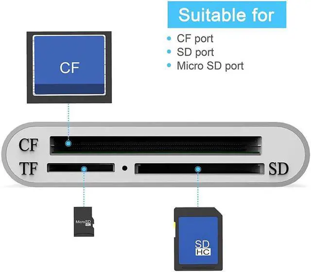 Alt view image 2 of 5 - 3-in-1 Type C USB 3.0 Memory Card Reader Writer Compact Flash Card Adapter For CF/SD/TF Micro SD/ Micro SDHC/MD/MMC/SDHC/SDXC