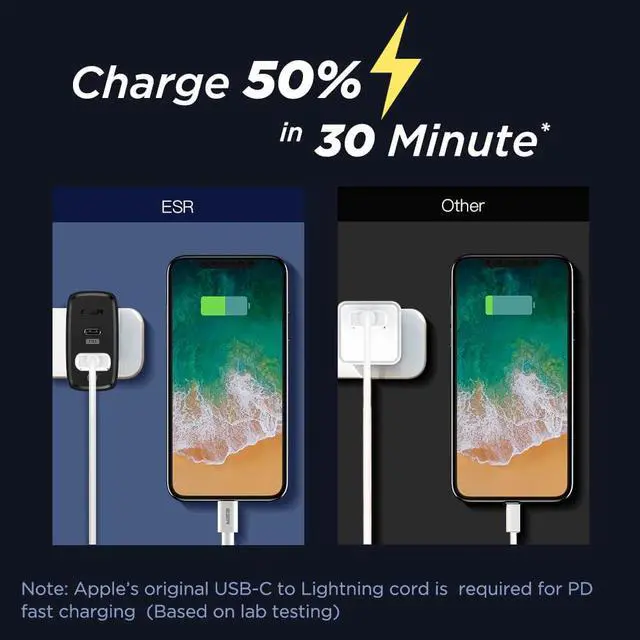 Alt view image 2 of 5 - USB C PD Charger 36W Dual Fast Charger for iPad Pro iPhone 11 X XS XR XS Max SE 2020 Portable Compact EU US Wall Charger