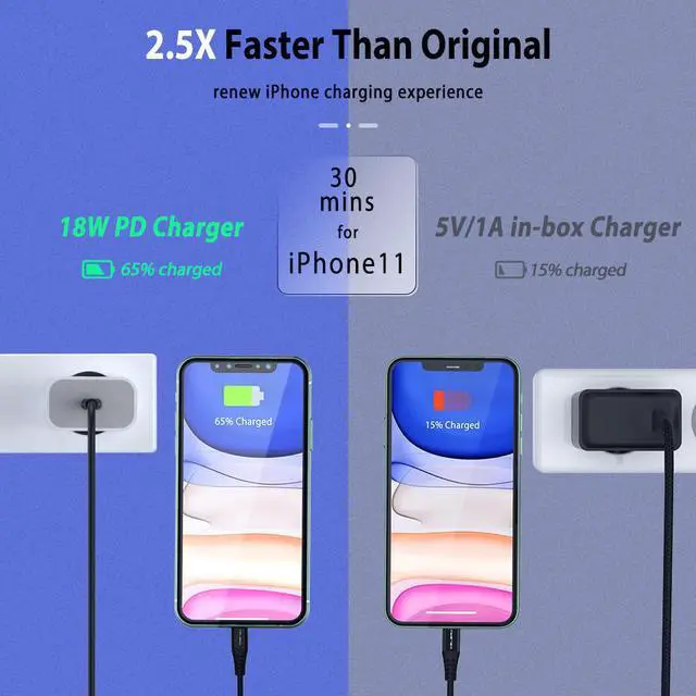 Alt view image 4 of 5 - 18w Usb Pd Charger Usb C Charger EU Plug For Macbook Iphone 11 Pro Samsung S20 Ultra Quick Charge 3.0 Chargeur Usb Type C Charge