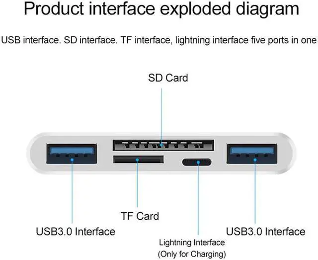 Alt view image 2 of 5 - C75 New 5in1 USB3.0 Adapter For iPhone Android Tablet SD/TF Card Reader 500mA Support IOS13 Type-C Lightning USB Hub