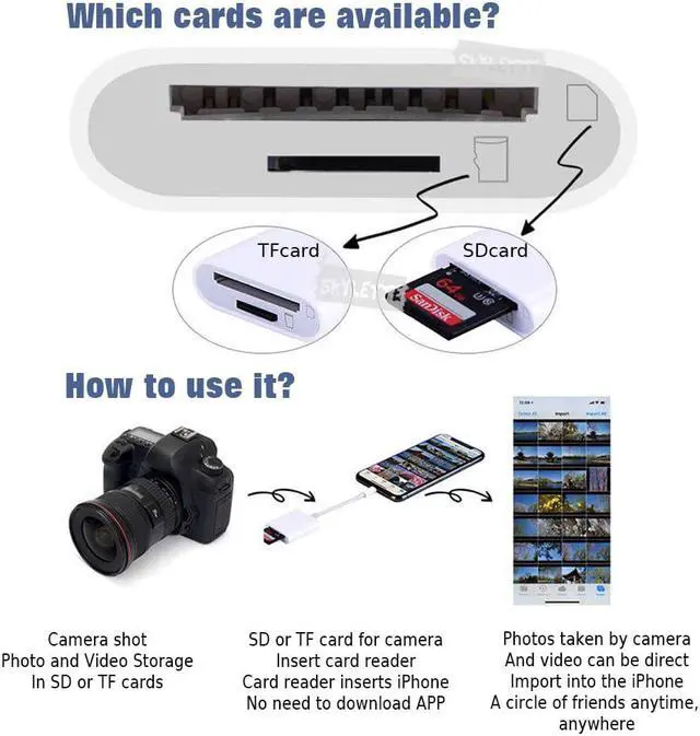 Alt view image 4 of 5 - SD TF Camera Card Reader Digital Kit Compatible OTG Adapter Cable  For iPad Android Device For iPhone iOS 9.2-12