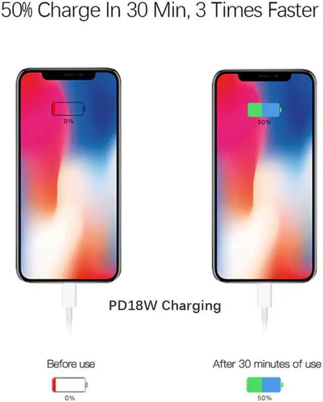 Alt view image 3 of 5 - USB-C Power Adapter 18W 30W 61W 87W QC3.0 USB PD3.0 Wall Charger For MacBook Pro/Air iphone 11/11pro/X/8 iPad Pro S8/S9/S10,etc