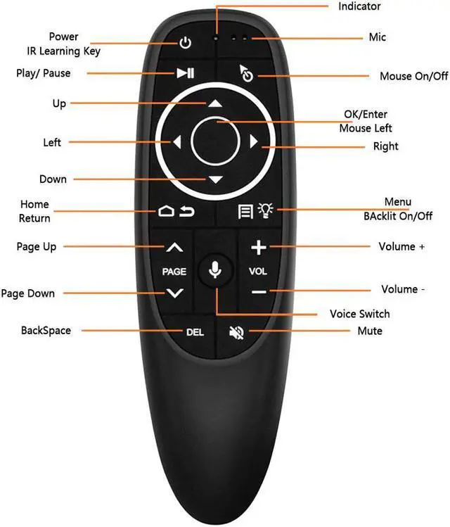Alt view image 3 of 5 - Air Mouse remote control Voice search with 2.4G USB Receiver Gyro Sensing Mini Wireless Smart for Android TV BOX HK1 X96mini