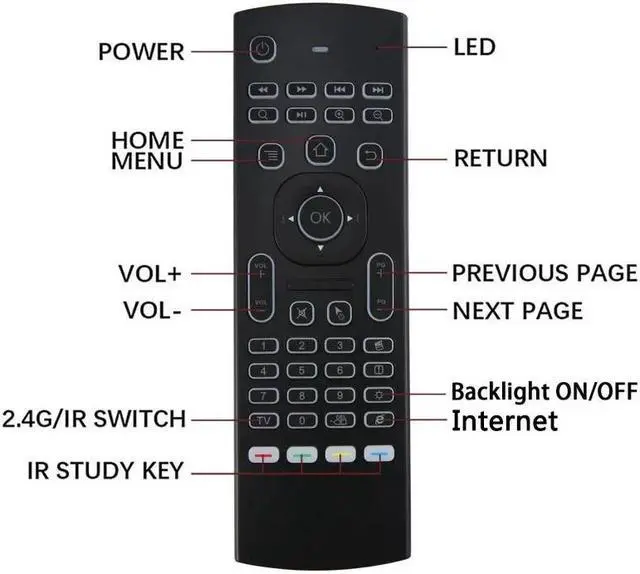 Alt view image 4 of 5 - -L Backlit Air Mouse T3 Smart Voice Remote Control 2.4G RF Wireless Keyboard For X96 mini KM9  H96 MAX Android TV Box