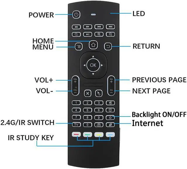 Alt view image 3 of 5 - MX3 Air Mouse Smart Voice Remote Control Backlit 2.4G RF Wireless Keyboard IR Learning For Android 9.0 TV BOX X96 H96 MAX