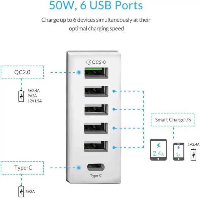 Alt view image 2 of 5 - QC2.0 Quick Charger Type-C 3.1A USB Desktop Charger 6 Port Smart Charger for Mobile Phone Tablet