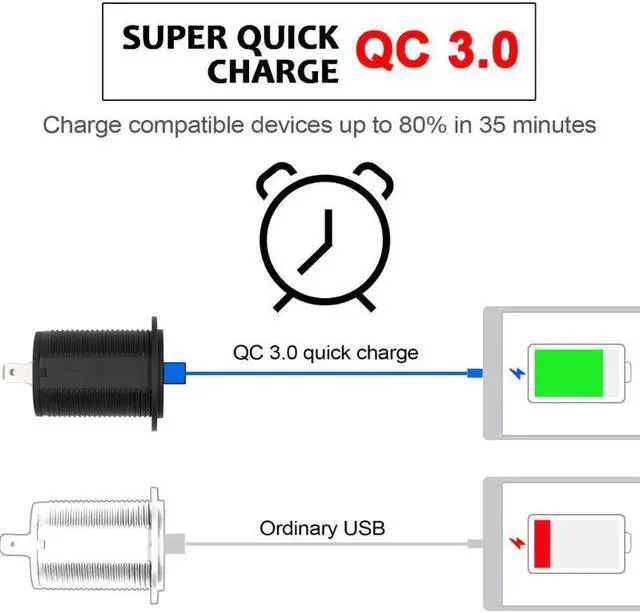 Alt view image 2 of 5 - 12V/24V 18W Waterproof Dual QC3.0 USB Fast Charger Socket Power Outlet with LED Digital Voltmeter for Car Marine Boat Truck